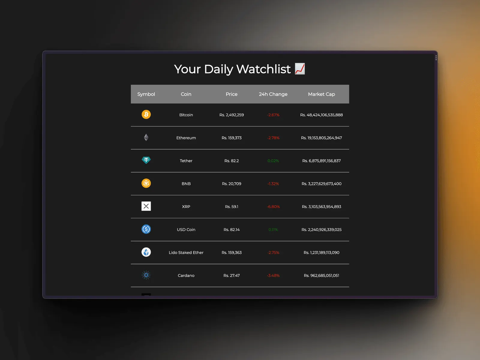 Crypto Watchlist table